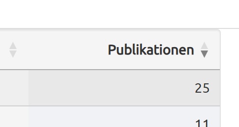 Screenshot der nach Publikationszahl sortierten Ergebnistabelle